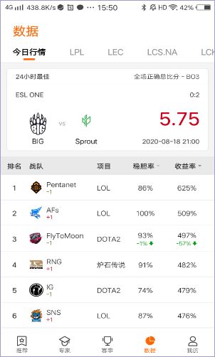 锦鲤赛事app数据中心
